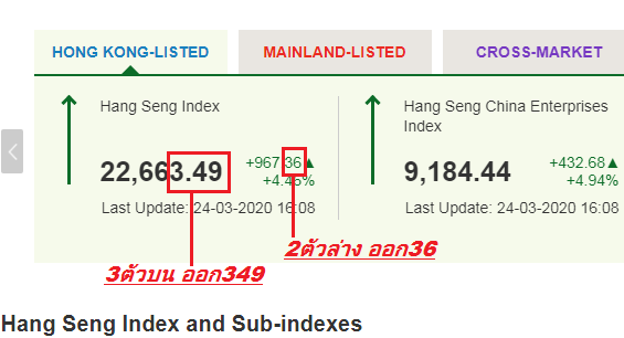 หวยหุ้นฮั่งเส็ง